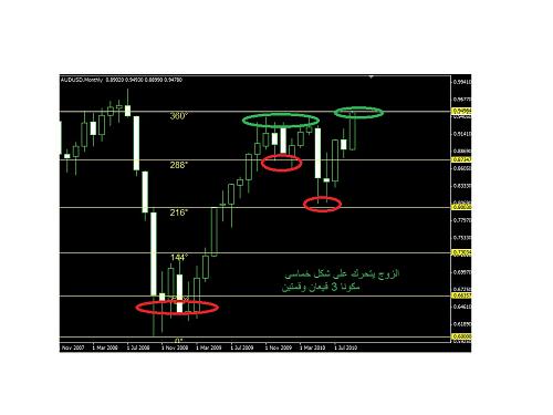 كشف اسرار الفوركس - دورات الفوركس - علم الارقام - كشف الاسرار حمادة سلام Attachment