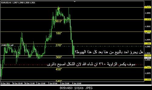 المتاجرة السعرية الزمنية - خلاصة المواضيع من كل المنتديات - تعلم مع حمادة سلام Attachment