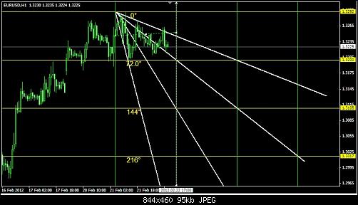 المتاجرة السعرية الزمنية - خلاصة المواضيع من كل المنتديات - تعلم مع حمادة سلام Attachment