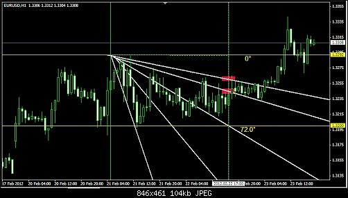 المتاجرة السعرية الزمنية - خلاصة المواضيع من كل المنتديات - تعلم مع حمادة سلام Attachment