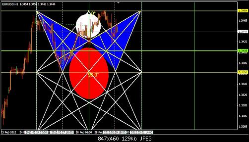 المتاجرة السعرية الزمنية - خلاصة المواضيع من كل المنتديات - تعلم مع حمادة سلام Attachment