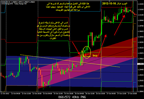 استراتيجية الاستوب النظرى فايبو الارتداد للبيع 161% الاحمر Attachment