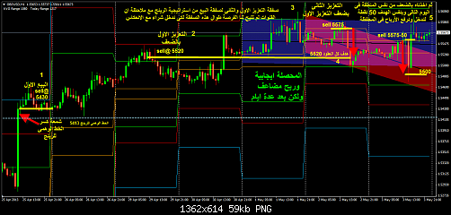 استراتيجية الاستوب النظرى فايبو الارتداد للبيع 161% الاحمر Attachment