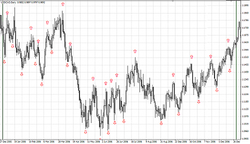 usdcad.png‏