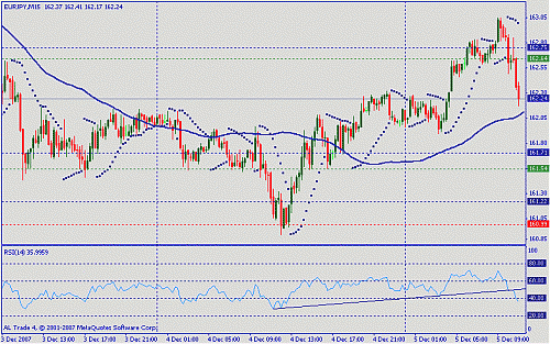 eur jpy.gif‏