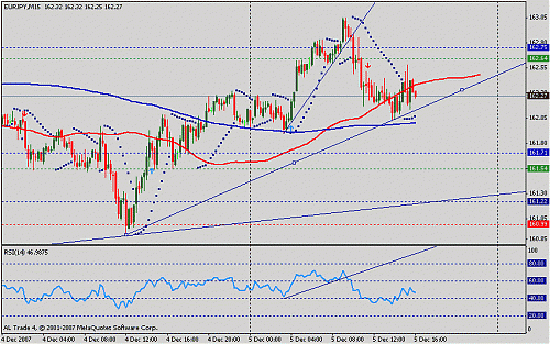 eur jpy.gif‏