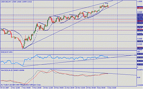 usd cad.gif‏