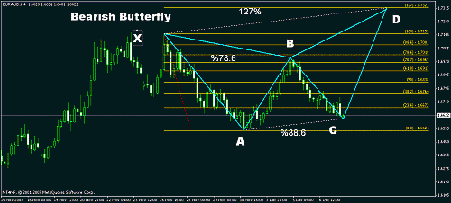 euraud 4h - befor.gif‏