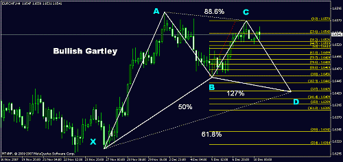 eurchf 4h - before.gif‏