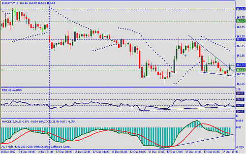 eur jpy.gif‏