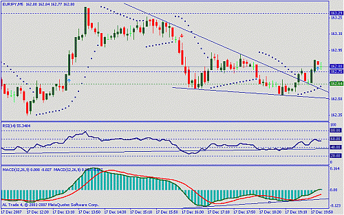 eur jpy.gif‏