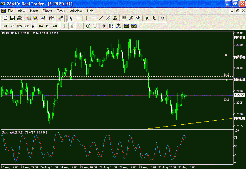 EURUSD H1.GIF‏