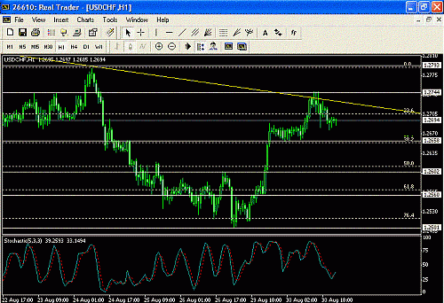 USDCHF H1.GIF‏