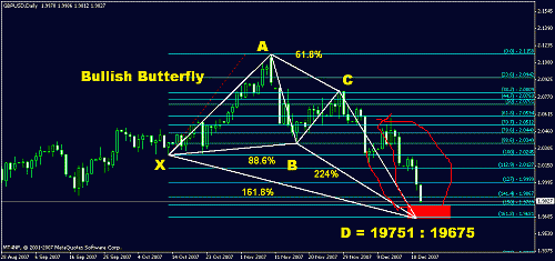 gbpusd.gif‏