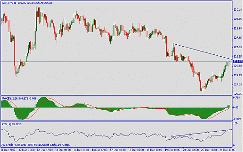 gbpjpy.GIF‏