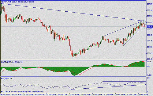 gbpjpy.GIF‏