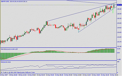 gbpjpy.GIF‏