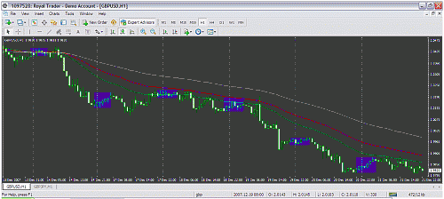 gbpusd.gif‏