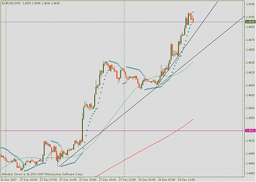 eurusd.gif‏