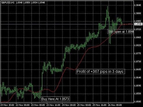 GBP LAST TRADE DMA 13X13.jpg‏