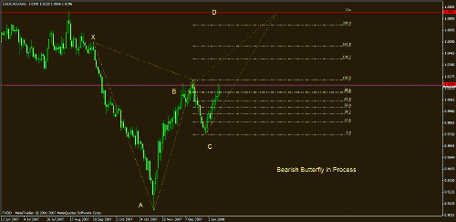 eudusd111.gif‏