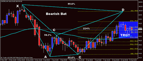 chfjpy4htrgt.gif‏