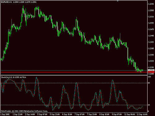 eurusd1.gif‏