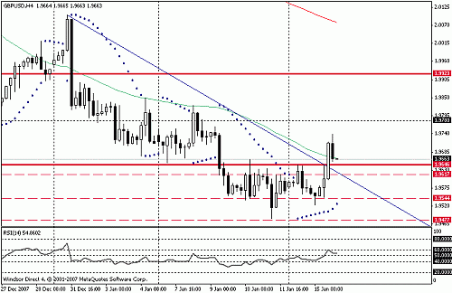 gbpusd.gif‏