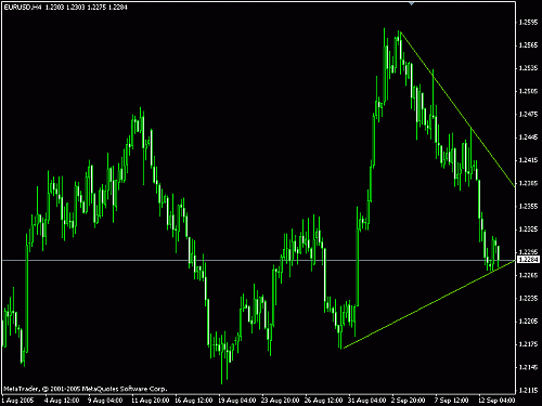 eur-usd2.gif‏