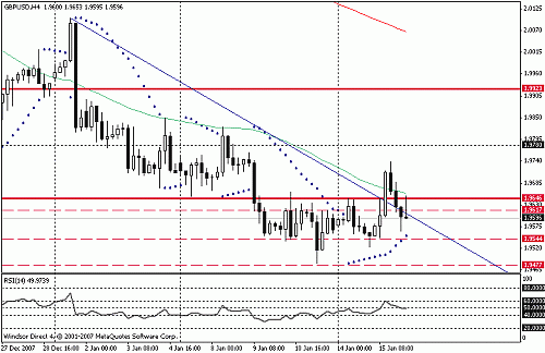 gbpusd.gif‏