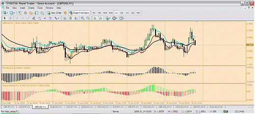 gbpusd.gif‏