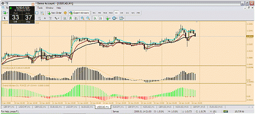 usdcad.gif‏