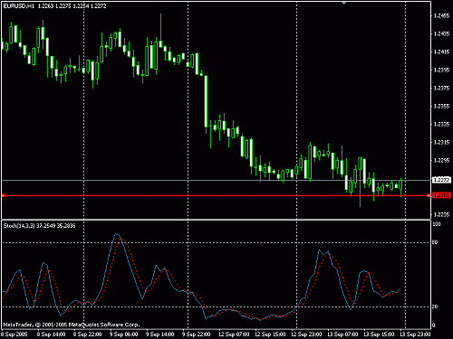 eurusd1.gif‏