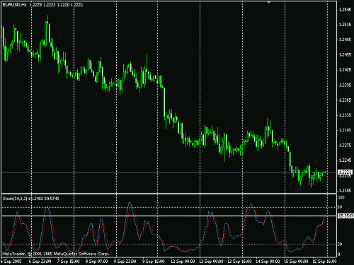 eurusd1.gif‏