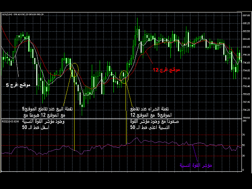 nino MA&RSI.PNG‏