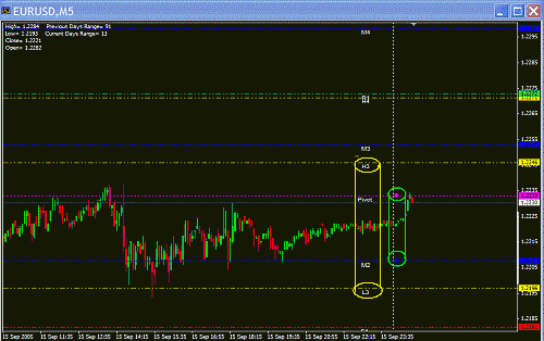 Eur Today.GIF‏