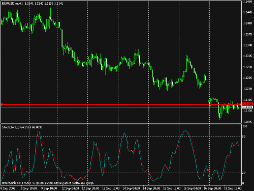 eurusd.gif‏