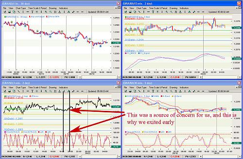 ZDforex Chart24.jpg‏