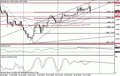 eurusd.gif‏