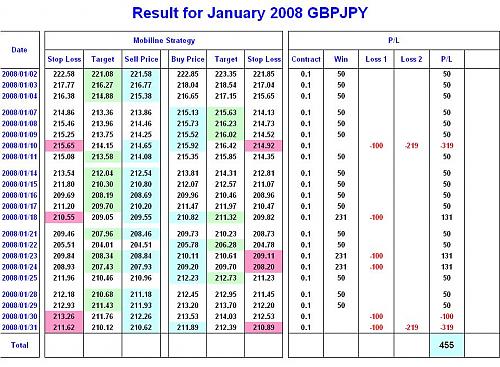 result for Jan 2008 mobiline strategy.JPG‏