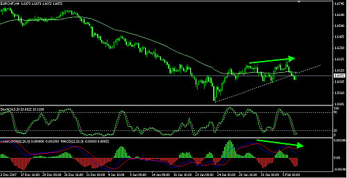 EURCHF.png‏