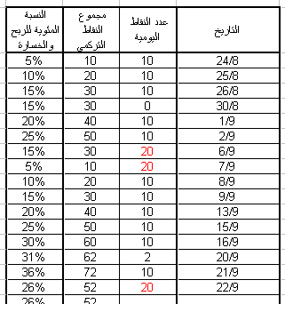 zdforex-22-9.PNG‏