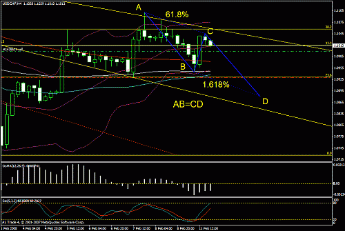 usdchf.gif‏