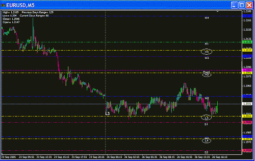 Eur Today.GIF‏