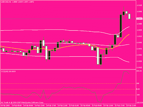 usdcad60.gif‏