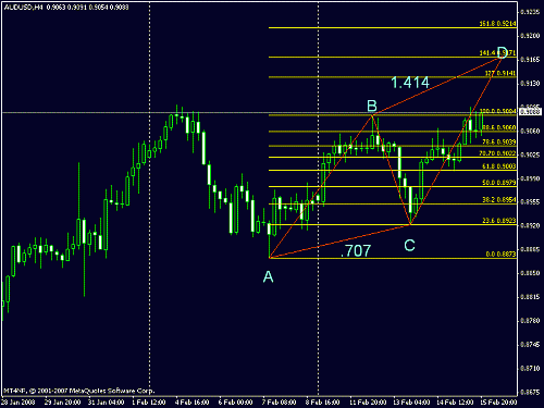 aud usd h4.gif‏