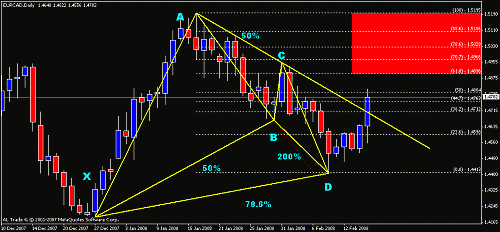 eurcadd1.gif‏