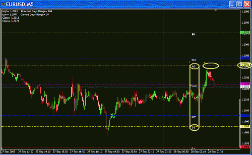 Eur Today.GIF‏