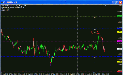 Eur Today.GIF‏