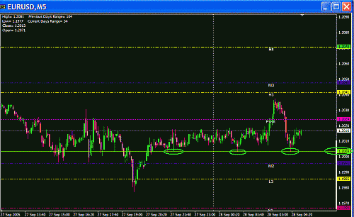 Eur Today.GIF‏